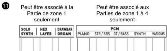 CASIO XWP1 - Utilisation de la fonction Performances - 3