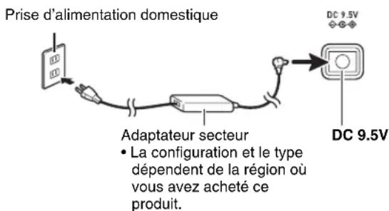 CASIO XWP1 - Utilisez l'adaptateur secteur spécifique pour ce Synthétiseur et raccordez-le à une prise d'alimentation domestique. - 1
