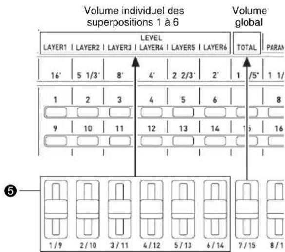 CASIO XWP1 - Creation de sonorités - 2