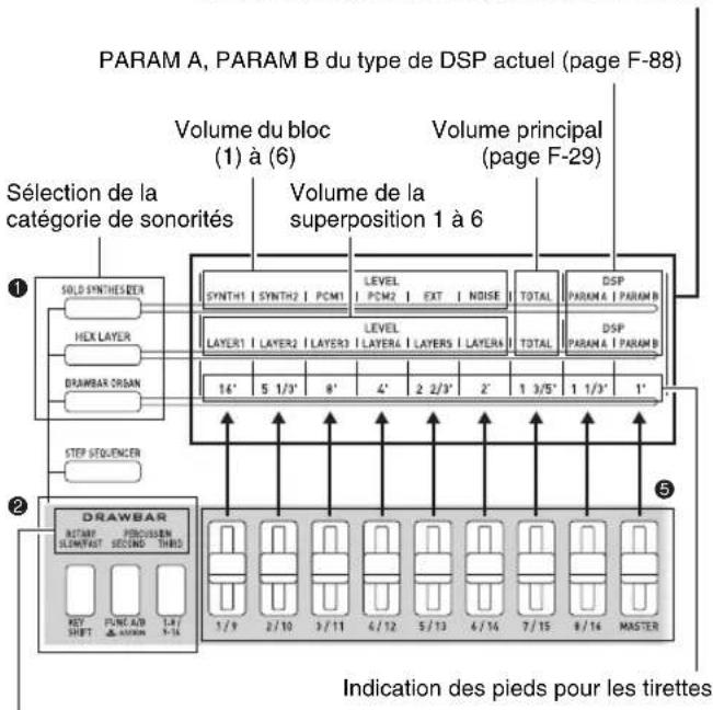 CASIO XWP1 - Utilisation des curseurs - 1