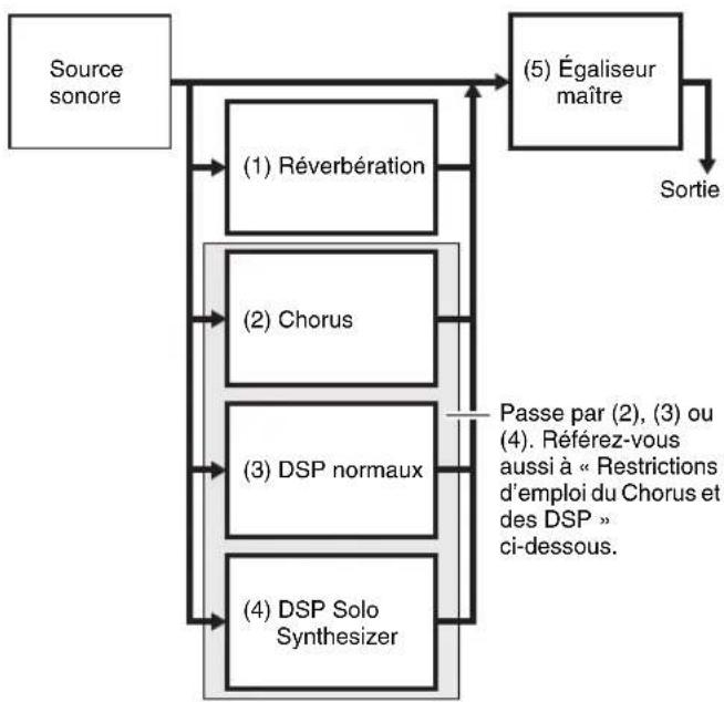 CASIO XWG1 - Application d'effets aux notes - 1
