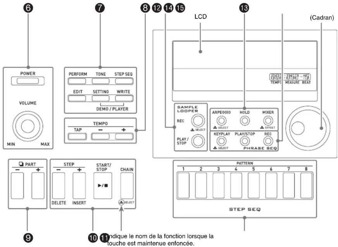 CASIO XWG1 - MIDI Implementation Chart - 3