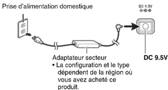 CASIO XWG1 - Utilisez l'adaptateur secteur spécifié pour ce Synthétiseur et raccordez-le à une prise d'alimentation domestique. - 1