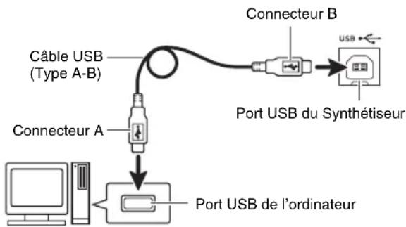 CASIO XWG1 - Après avoir mis en marche votre ordinateur, raccordez-le au Synthétiseur avec un câble USB du commerce. - 1