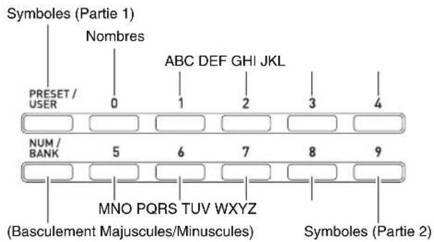 CASIO XWG1 - Création de sonorités - 8