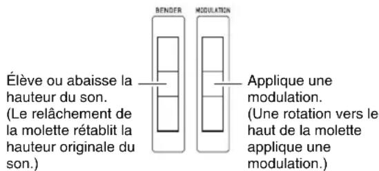 CASIO XWG1 - Utilisation des molettes (Bender, Modulation) - 1