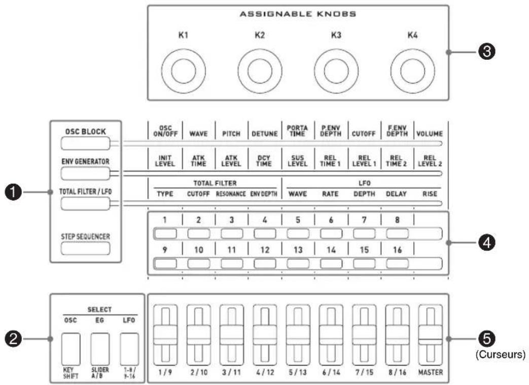 CASIO XWG1 - MIDI Implementation Chart - 2