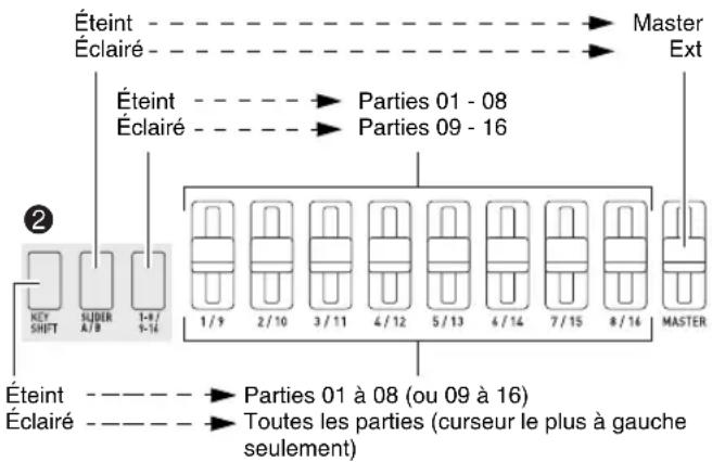 CASIO XWG1 - Utilisez les touches ② KEY SHIFT, SLIDER A/B et 1-8/9-16 pour changer la partie associée aux curseurs ⑤ 1/9 à MASTER. - 1