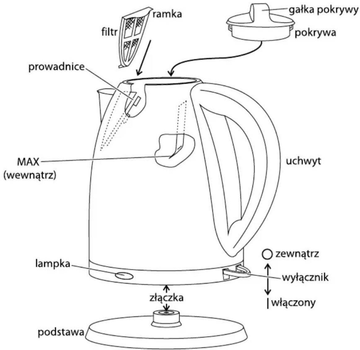 RUSSELL HOBBS Futura 1363256 - umiestnenie filtra naspat - 2