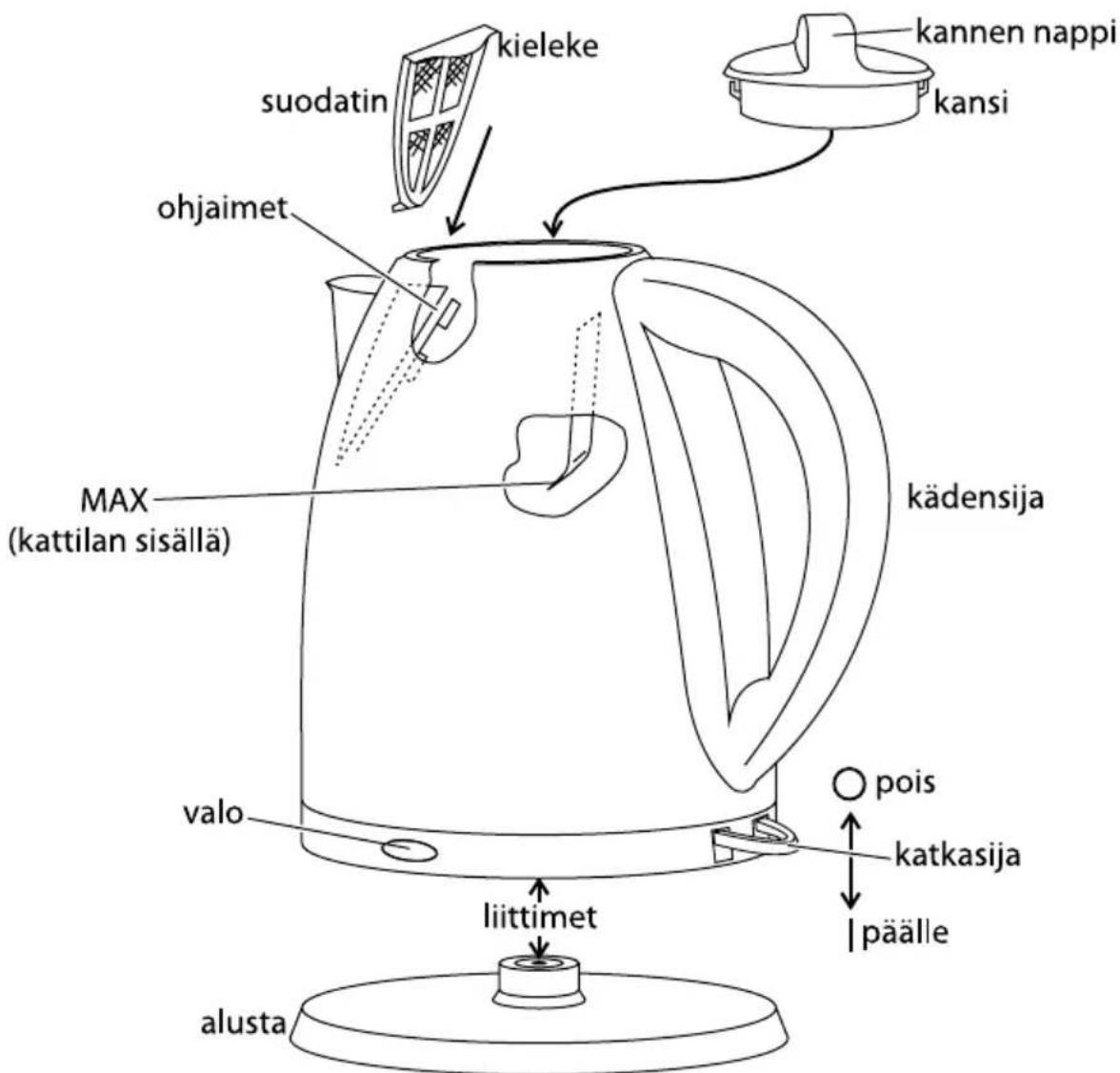 RUSSELL HOBBS Futura 1363256 - soppelkasse symbol - 2