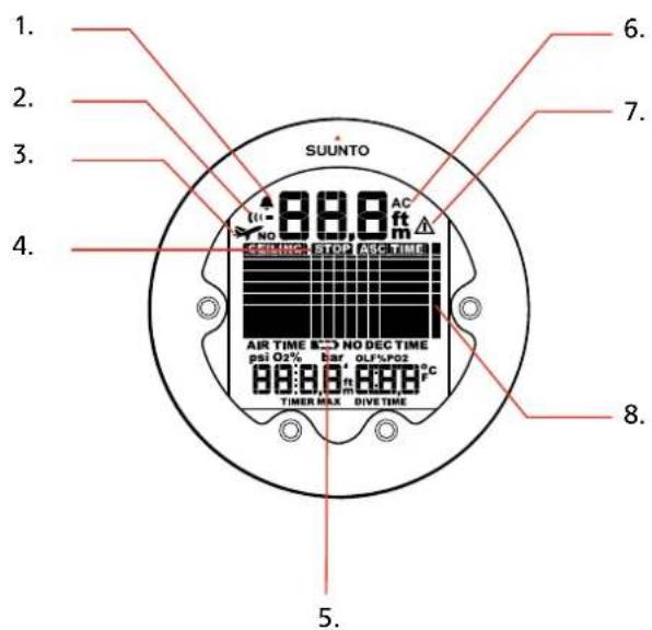SUUNTO Zoop Novo - Icônes - 1