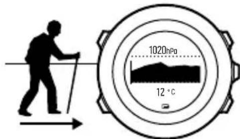 SUUNTO AMBIT3 Peak 1.0 - Utilisation du profil Automatique - 2