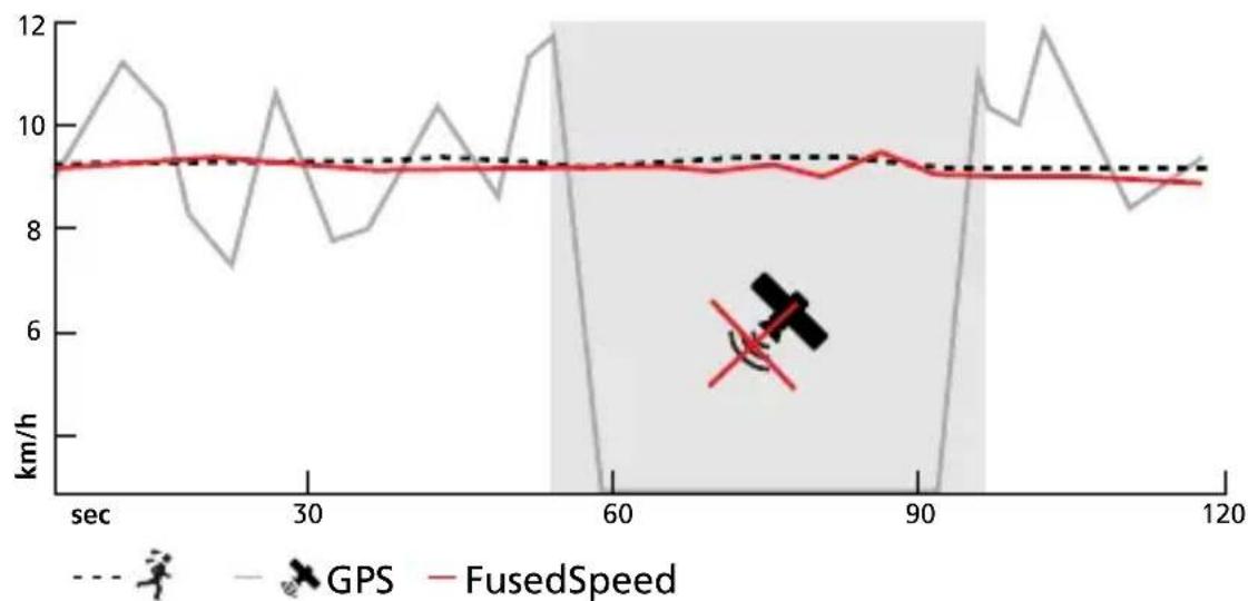 SUUNTO Spartan Sport 1.2 - FusedSpeed - 1