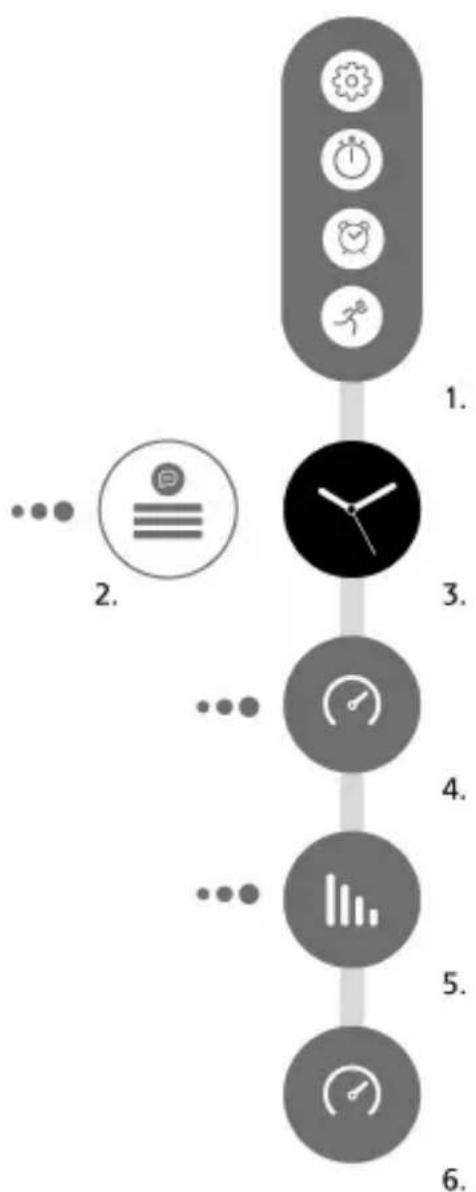SUUNTO Spartan Sport 1.2 - Affichages - 1