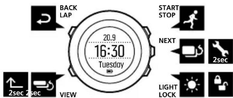 SUUNTO AMBIT3 Sport 1.0 - Boutons et menus - 1