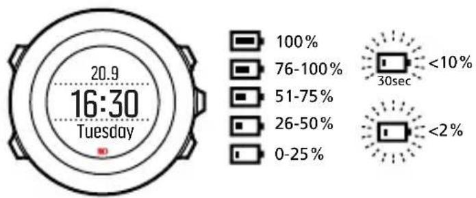 SUUNTO AMBIT3 Sport 1.0 - Mise en charge de la batterie - 1