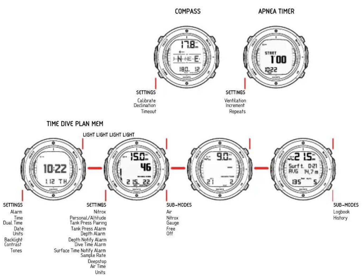 SUUNTO D6i - Navigation dans les menus - 1