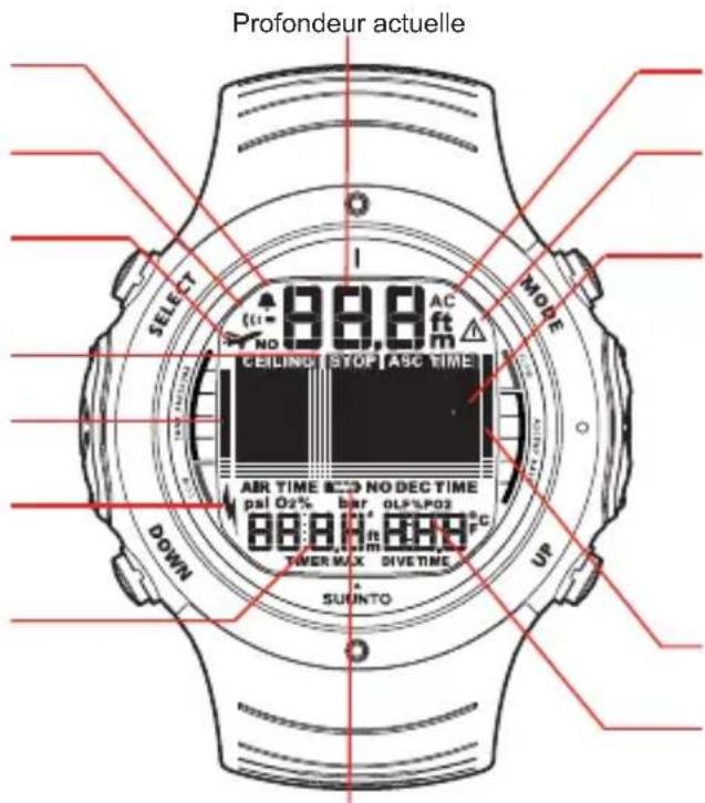 SUUNTO D6i - INTERFACE UTILISATEUR DU SUUNTO - 1