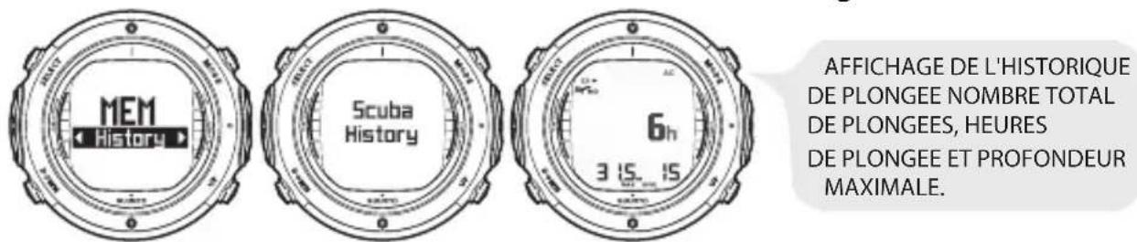 SUUNTO D6i - Historique de plongée (MEM History) - 1