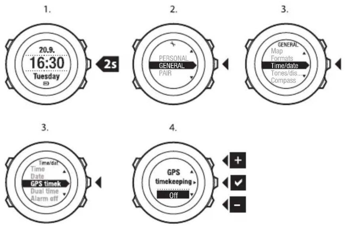 SUUNTO AMBIT2 R 1.0 - Utilisation de la synchronisation GPS - 1