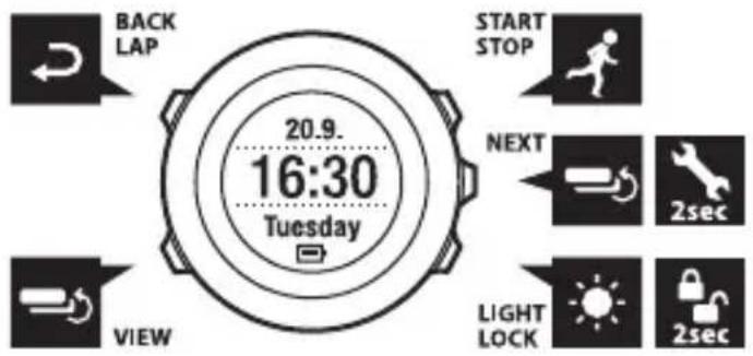 SUUNTO AMBIT2 R 1.0 - UTILISATION DES BOUTONS - 1