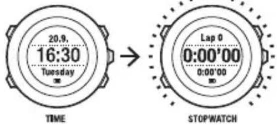 SUUNTO AMBIT2 R 1.0 - Activation du chronomètre - 4