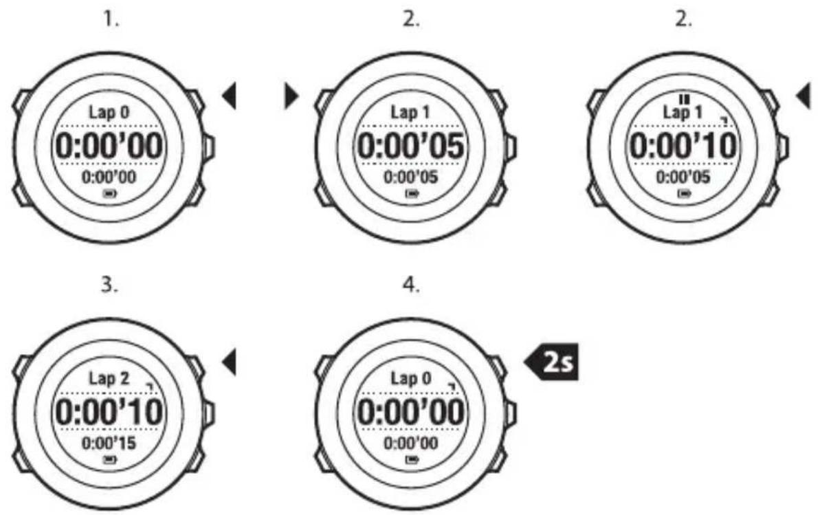 SUUNTO AMBIT2 R 1.0 - Utilisation du chronomètre - 1