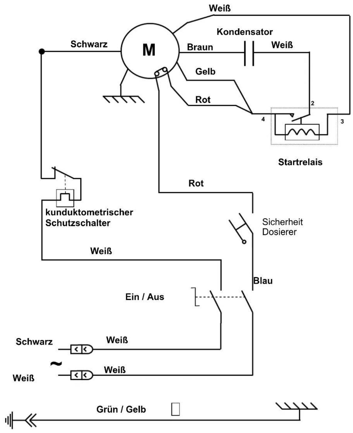 Santos N° 40A - Das Gerät lauft Lange ohne den Dosierer zu füssen. - 1
