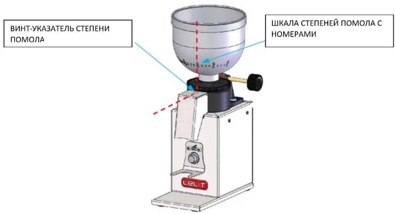 Lelit Fred PL043MMI - Регулирование микрометрического помола: - 1