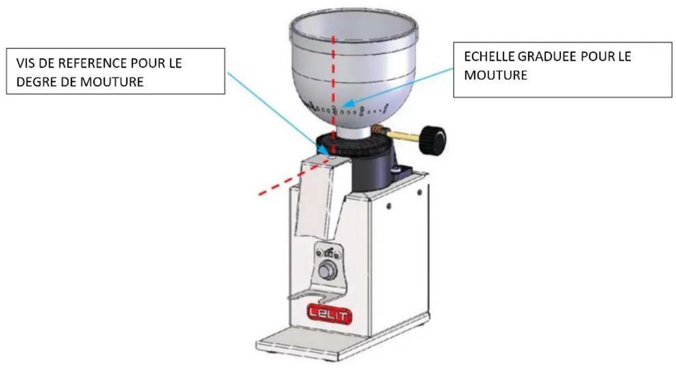 Lelit Fred PL043MMI - Régulation micrométrique de la mouture : - 1