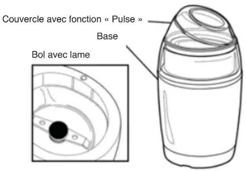 Duronic CG150 - Connaitre Notre Moulin A Café - 1