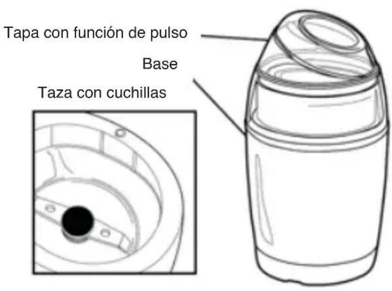 Duronic CG150 - Conozca las partes de su molino de café - 1