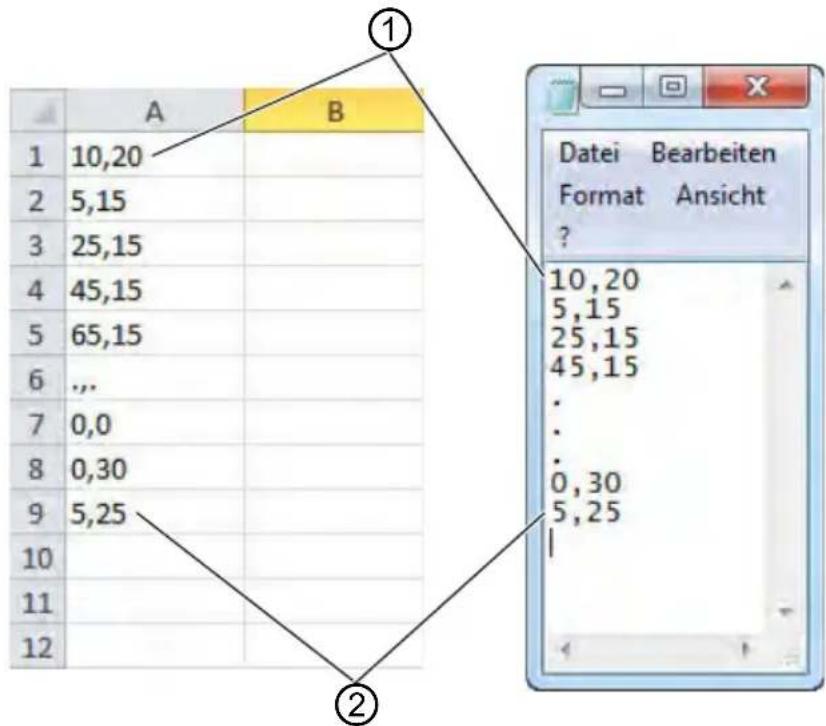 Dürkopp Adler 532 - Information - 1