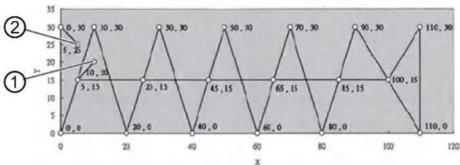 Dürkopp Adler 532 - Information - 2