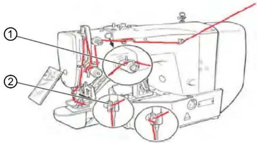 Dürkopp Adler 532 - Risque de blessure dû à la pointe de l'aiguille et des parties en mouvement! - 2