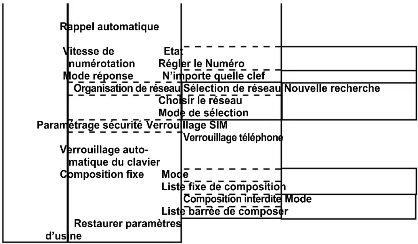 Fysic FM2900 - PARAMÉTRES - 2