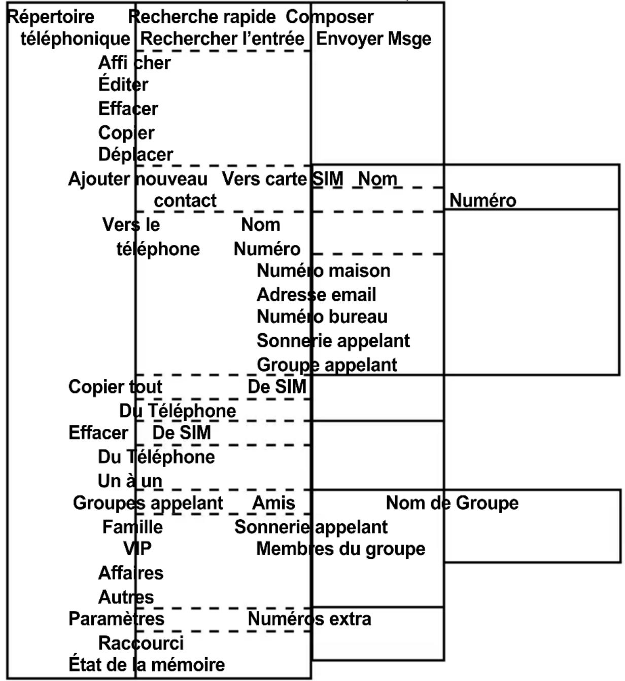 Fysic FM2900 - RÉPERTOIRE TÉLÉPHONIQUE : - 1