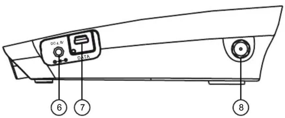Fysic FM2900 - Téléphone : - 3