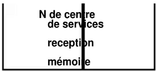 Fysic FM8200 - Structure du menu du messages : - 1