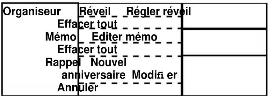 Fysic FM8200 - Menu de structure de organiseur : - 1