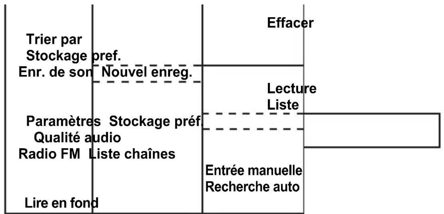 Fysic FM9770 - MULTIMÉDIA - 2