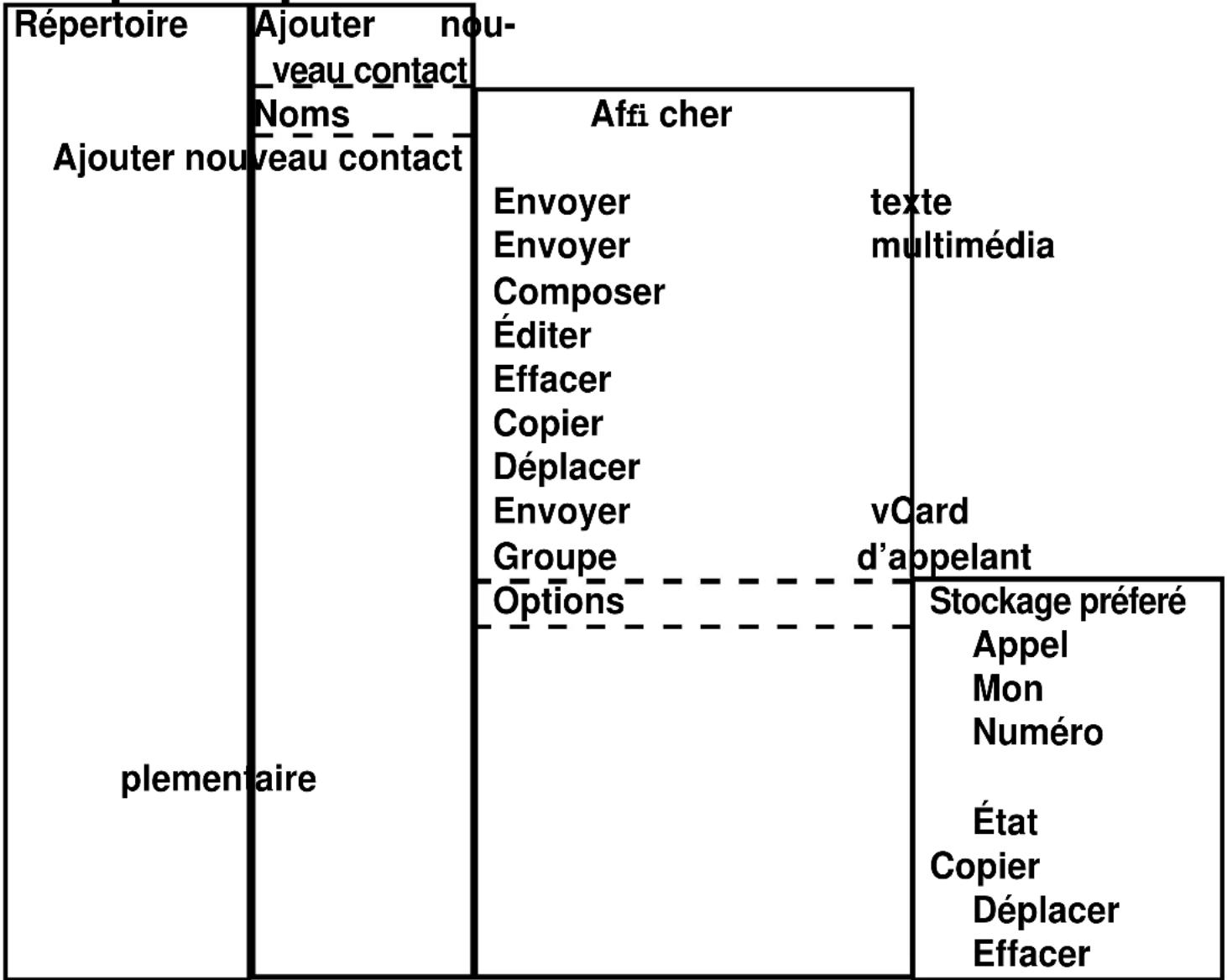 Fysic FM610 - Structure du menu du repertoire téléphonique - 1