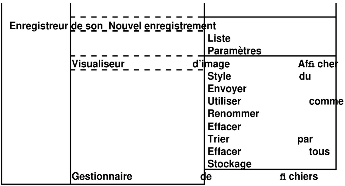Fysic FM610 - Menu de structure de organisateur - 1