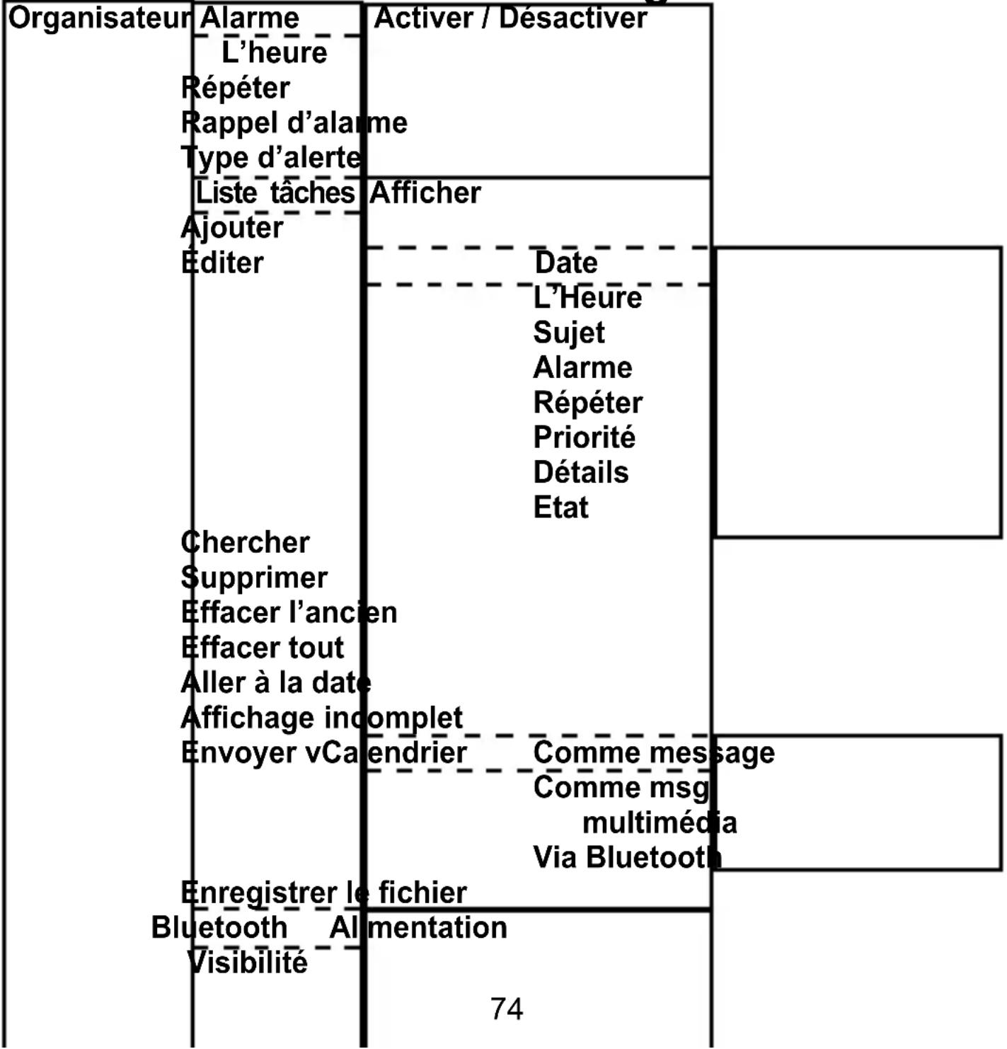 Fysic FM9800 - Menu de structure de organisateur: - 1