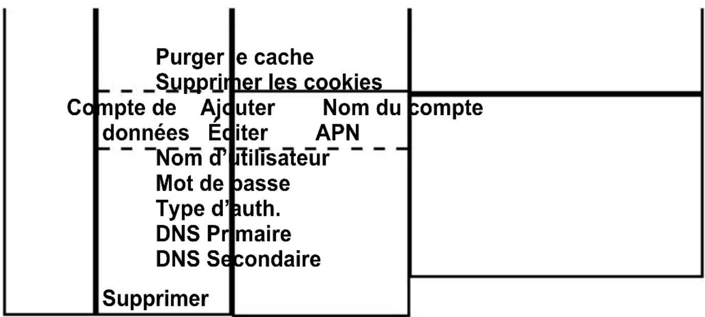 Fysic FM9800 - Menu de structure des services : - 1