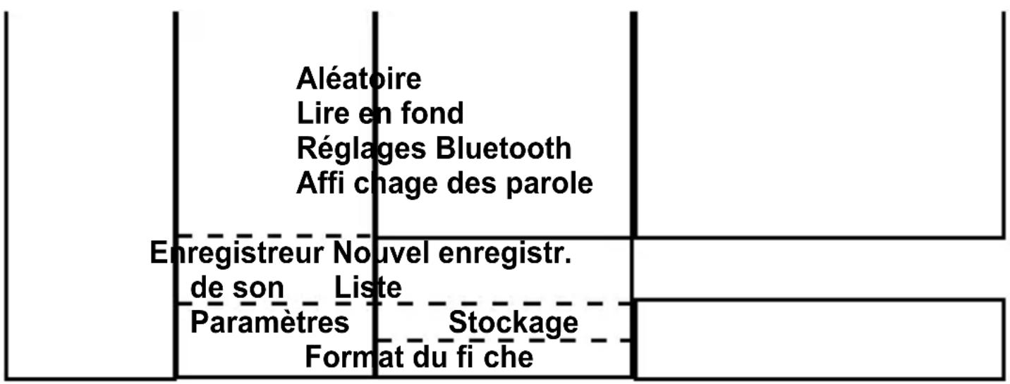 Fysic FM9800 - Menu de structure de multimédia : - 1