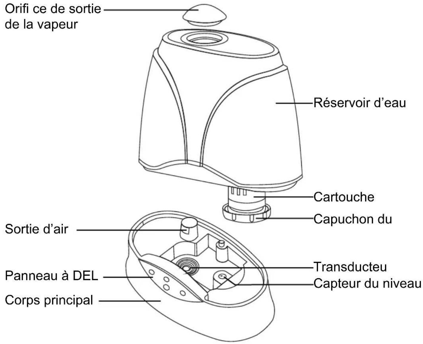 Fysic FC25 - DESCRIPTION DE L'APPAREIL: - 1