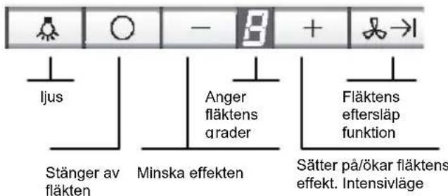 BORETTI Lombardia - Så anecdotes köksfläkten - 1