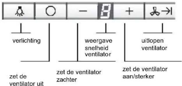 BORETTI Lombardia - Bedieren van dewasemafzuigkap - 1
