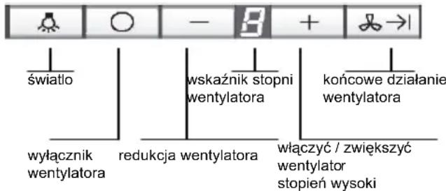 BORETTI Lombardia - Užycie okapu kuchenrego - 1